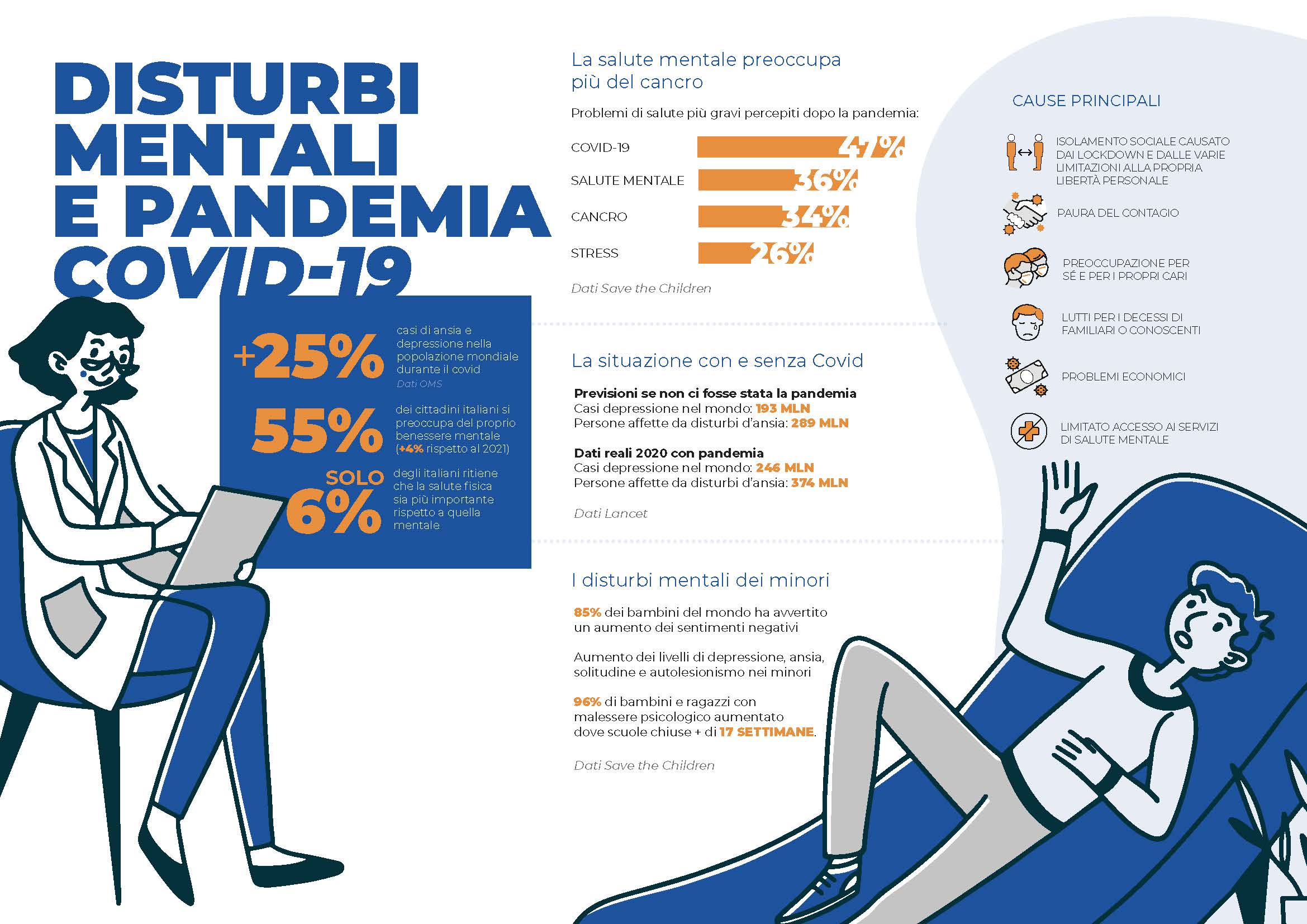 Disturbi Mentali E Pandemia Covid-19: I Dati