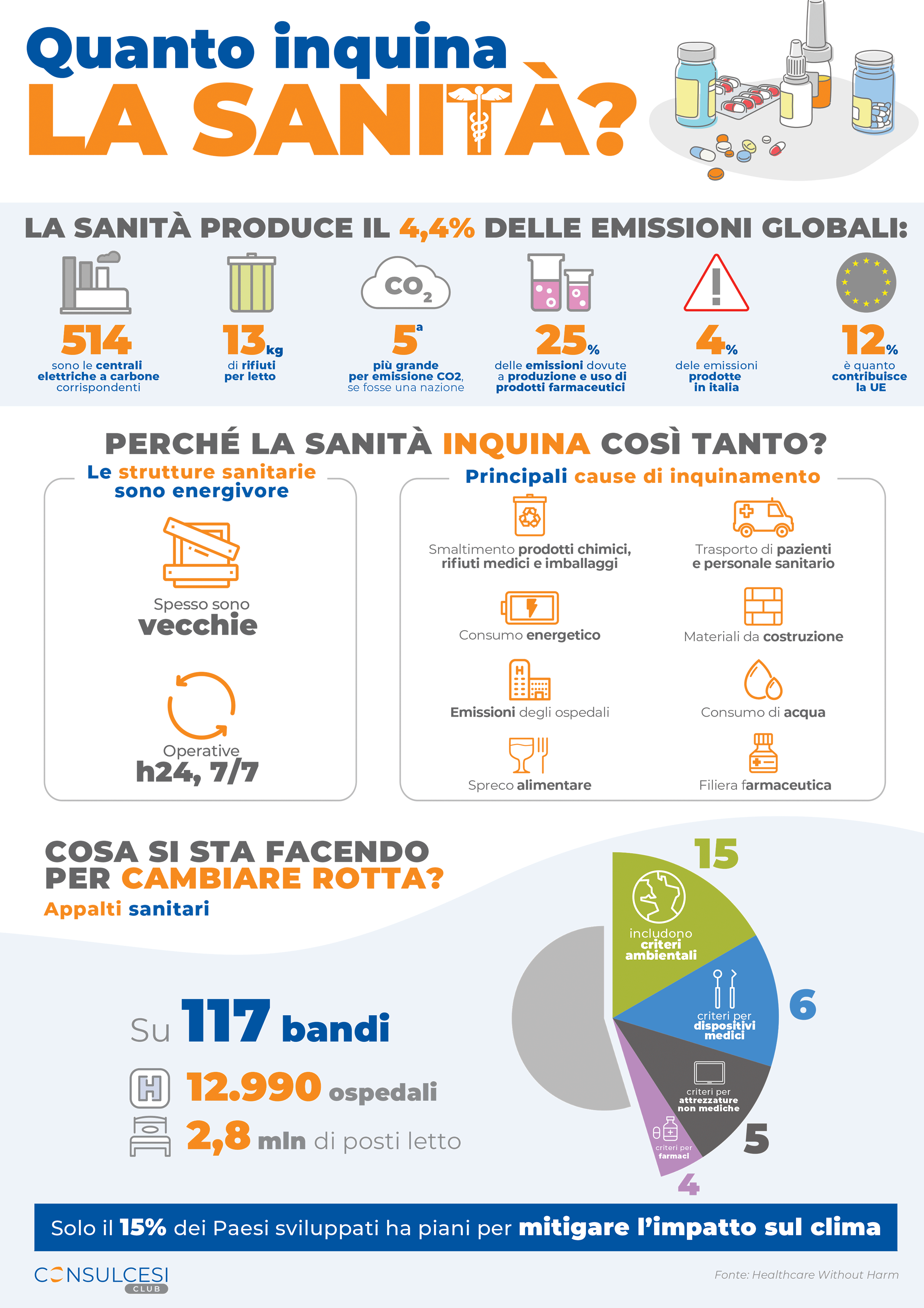 quanto-inquina-la-sanit-italiana-i-dati